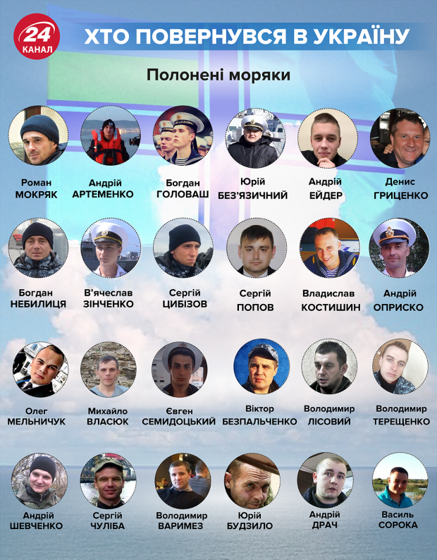 ÑÐºÑÐ°ÑÐ½ÑÑÐºÑ Ð¼Ð¾ÑÑÐºÐ¸ Ð¿Ð¾Ð»Ð¾Ð½ ÑÐ¿Ð¸ÑÐ¾Ðº ÑÐ¼ÐµÐ½