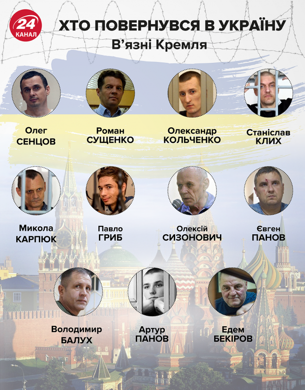 Ð·Ð²ÑÐ»ÑÐ½ÐµÐ½Ñ Ð· Ð¿Ð¾Ð»Ð¾Ð½Ñ ÑÐºÑÐ°ÑÐ½ÑÑ ÑÐ¿Ð¸ÑÐ¾Ðº Ð¿Ð¾Ð»ÑÑÐ²'ÑÐ·Ð½Ñ