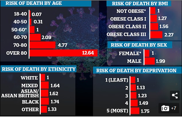 У чоловіків вдвічі більше шансів померти від COVID-19, ніж у жінок
