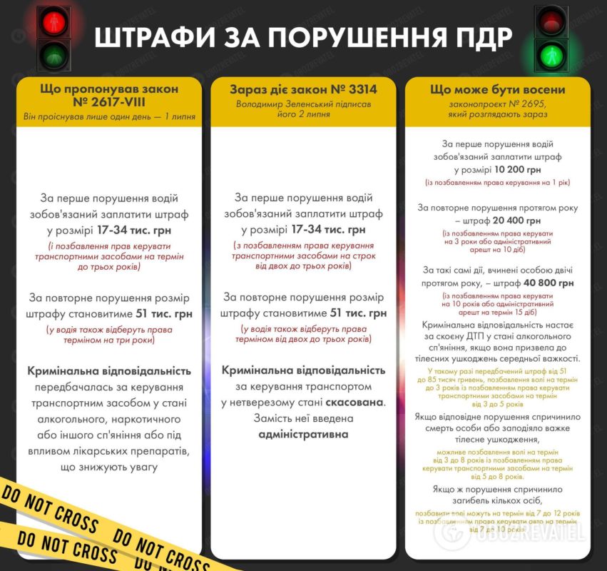 Штрафи за кермування авто в нетверезому стані