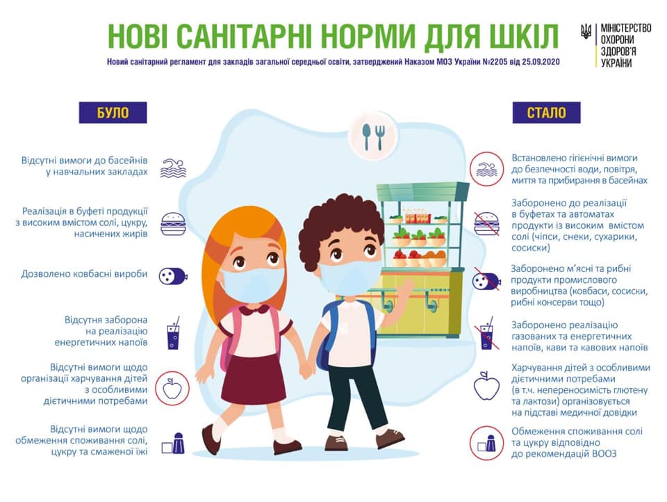 В українських школах ввели нові правила: що змінилося