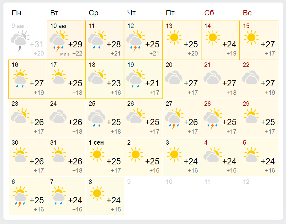 Погода до кінця серпня в Дніпрі.