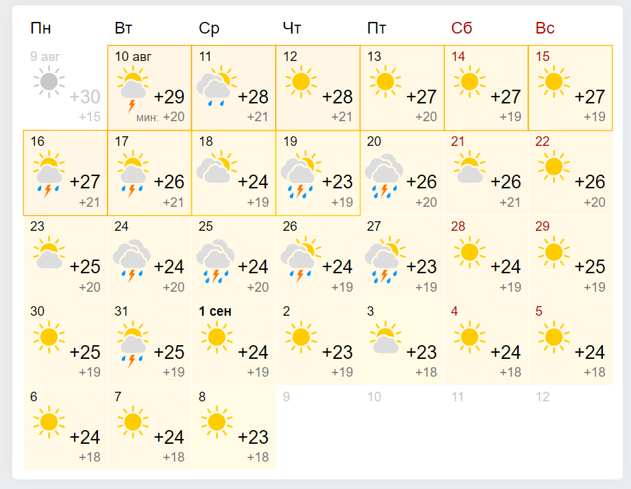 Погода до кінця серпня в Одесі.